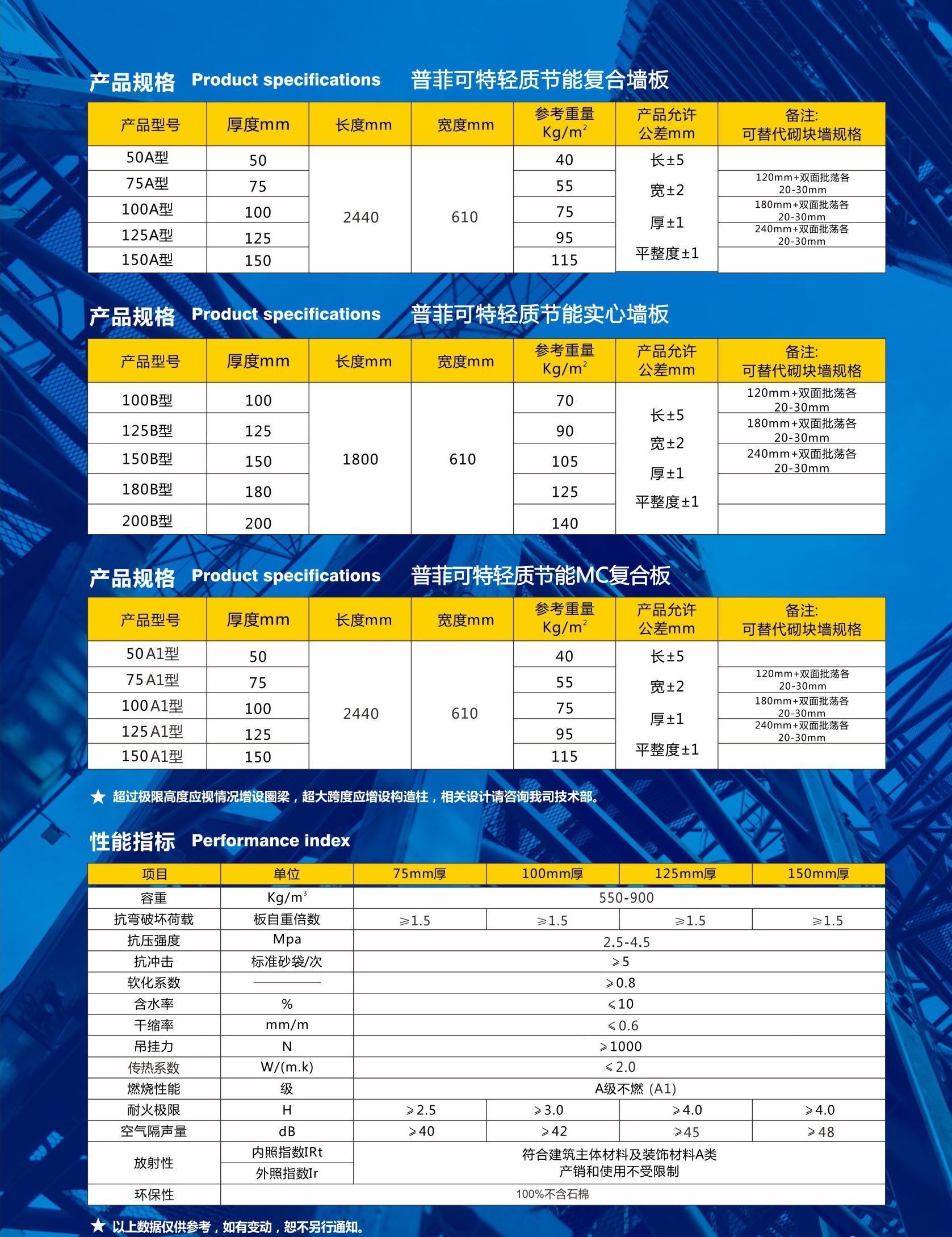 普菲可特轻质防火墙板简介